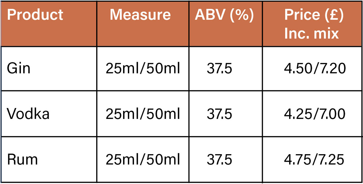 Hassard Pricing Graphic